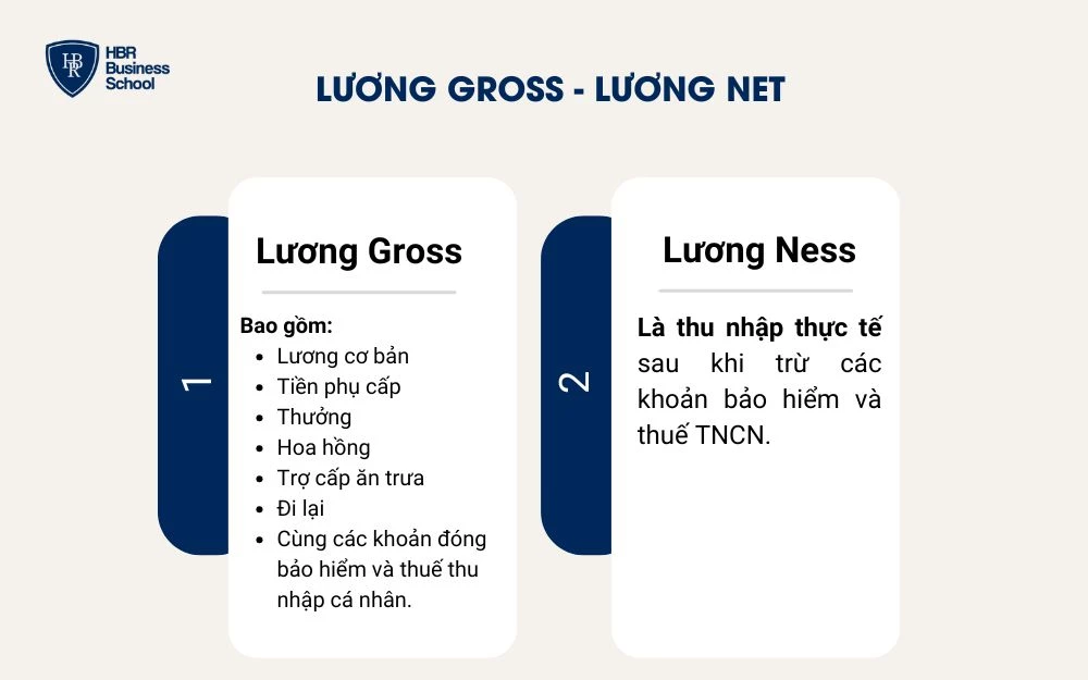 Lương Gross - Lương Net
