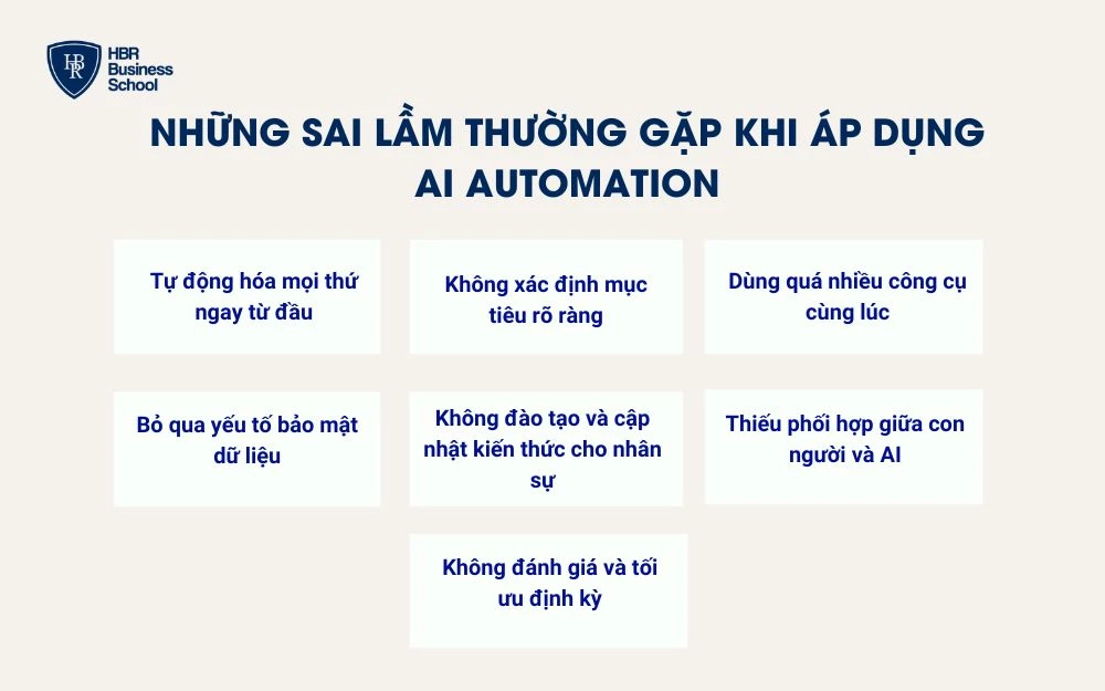 Những sai lầm thường gặp khi áp dụng AI Automation