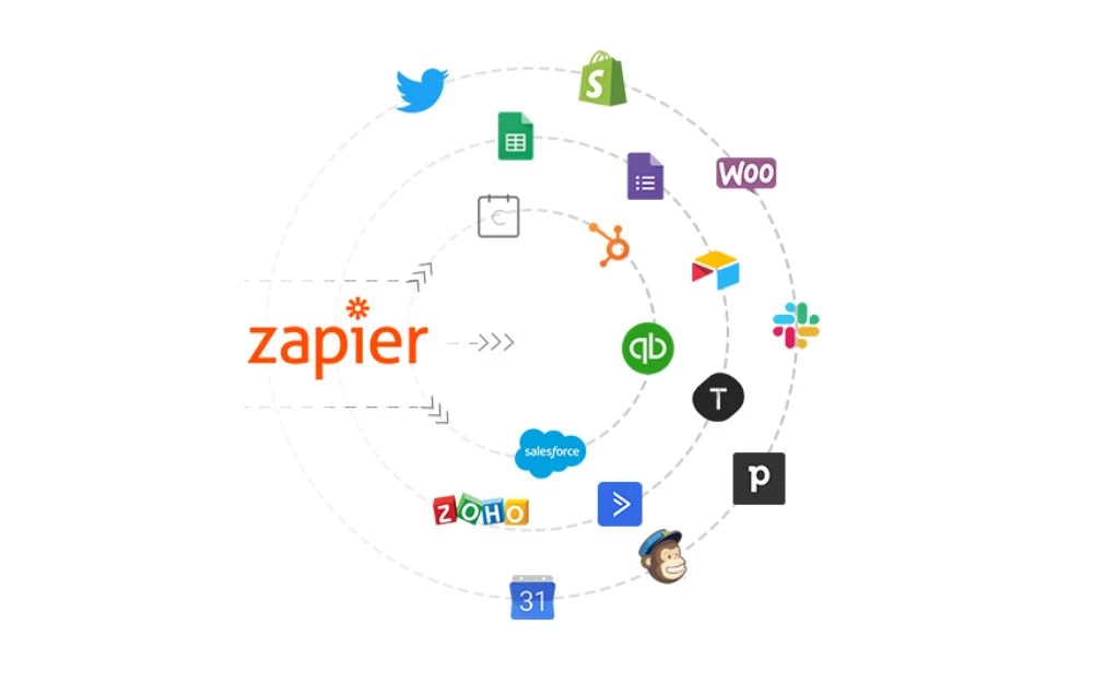Zapier – Công cụ tự động hóa phổ biến và dễ dùng nhất