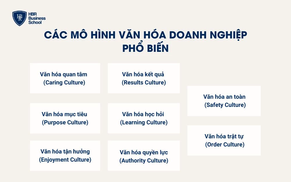 8 Mô hình văn hóa doanh nghiệp phổ biến