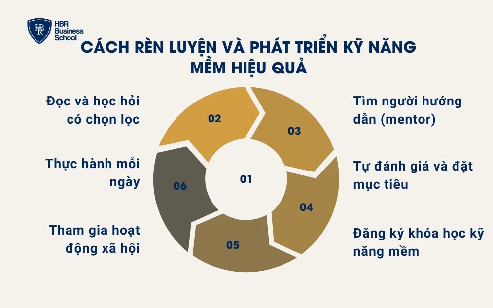 Cách rèn luyện và phát triển kỹ năng mềm hiệu quả