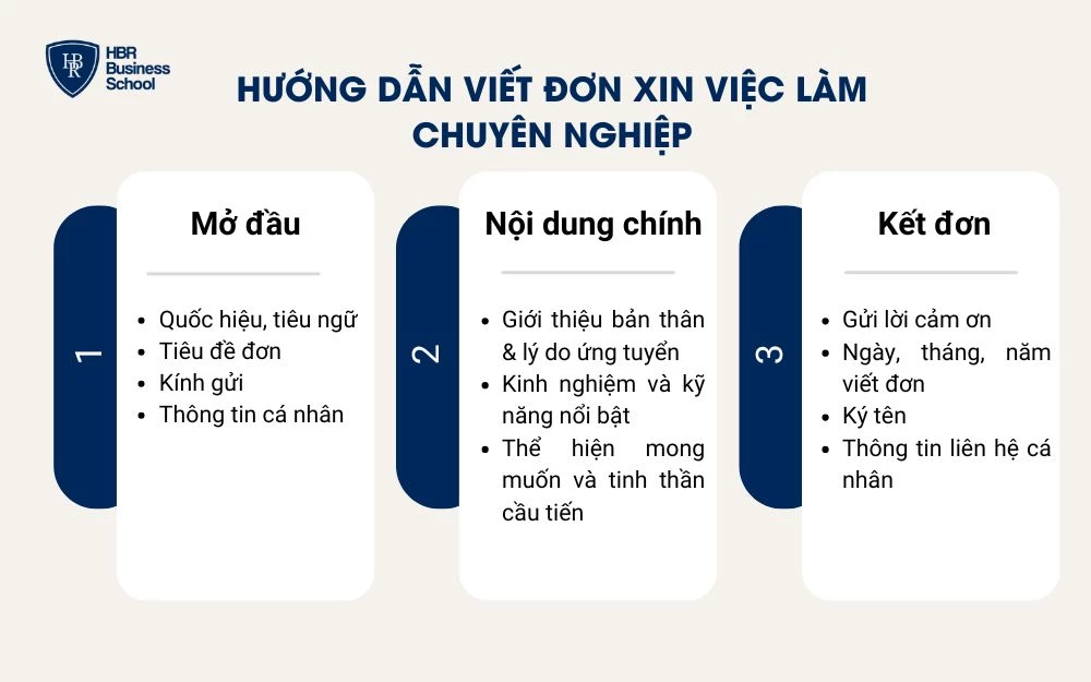Hướng dẫn viết đơn xin việc làm chuyên nghiệp