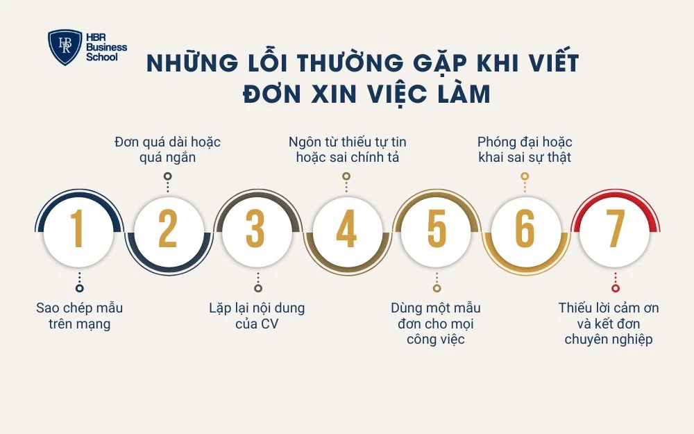 Những lỗi thường gặp khi viết đơn xin việc làm