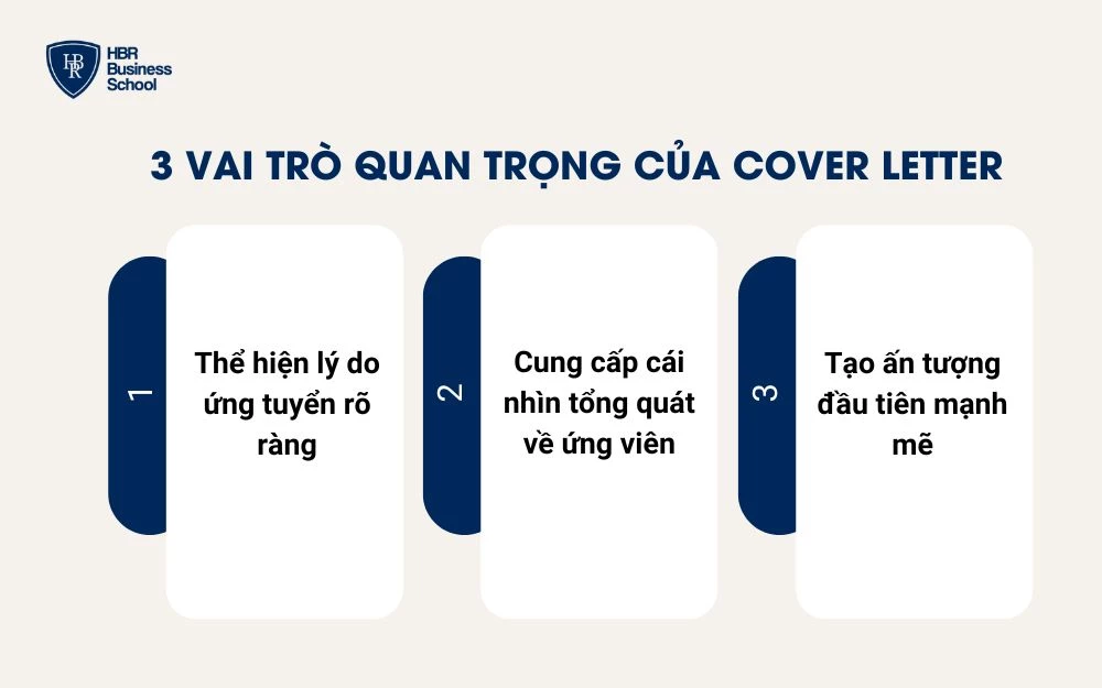 3 Vai trò quan trọng của Cover Letter trong quá trình ứng tuyển