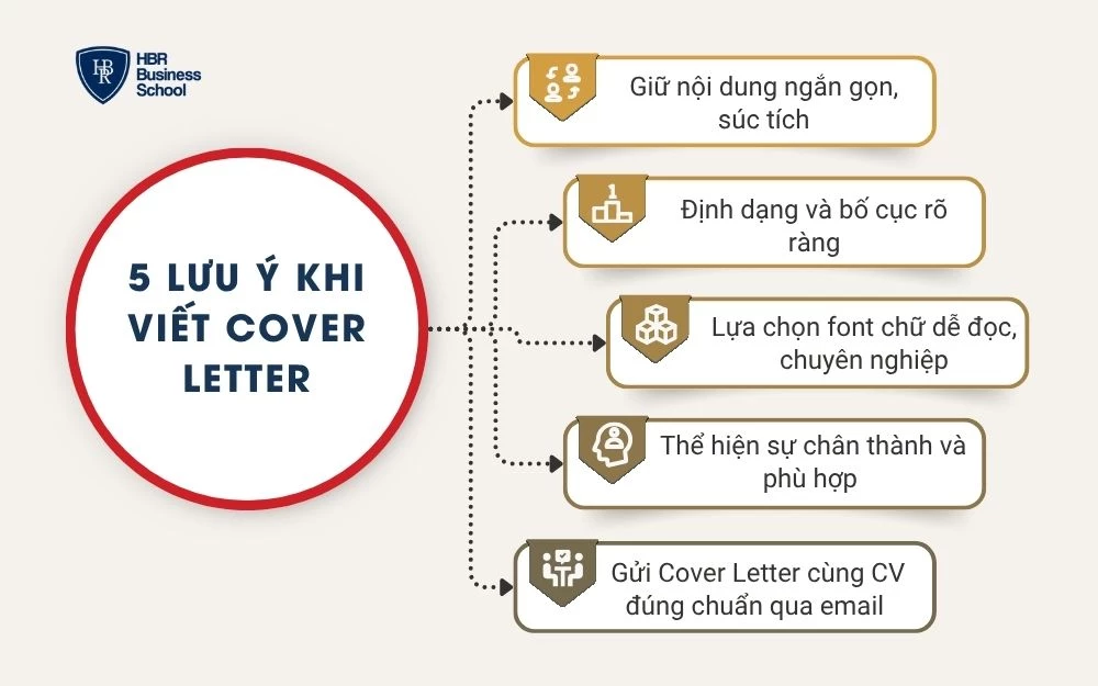 5 Lưu ý quan trọng khi viết Cover Letter