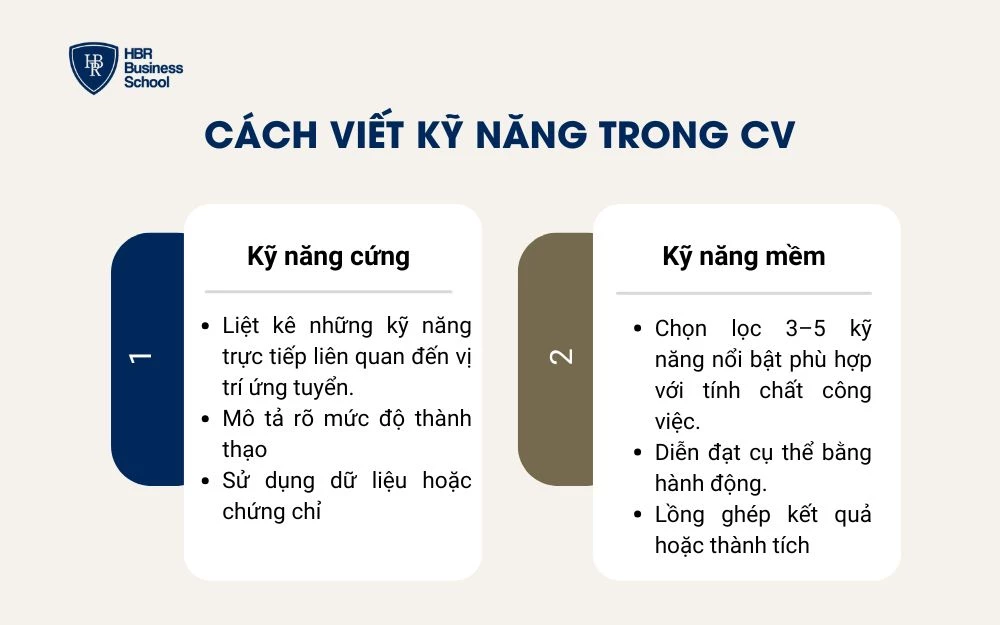 Cách viết kỹ năng trong CV
