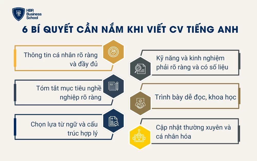 6 Bí quyết cần nắm khi viết cv tiếng anh