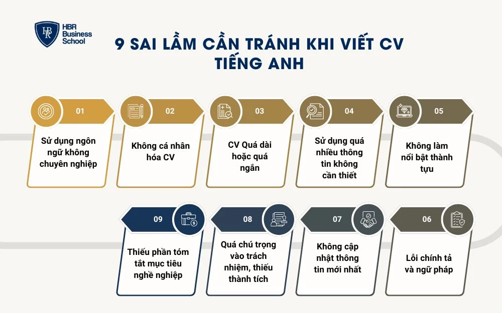 9 Sai lầm cần tránh khi viết CV tiếng anh