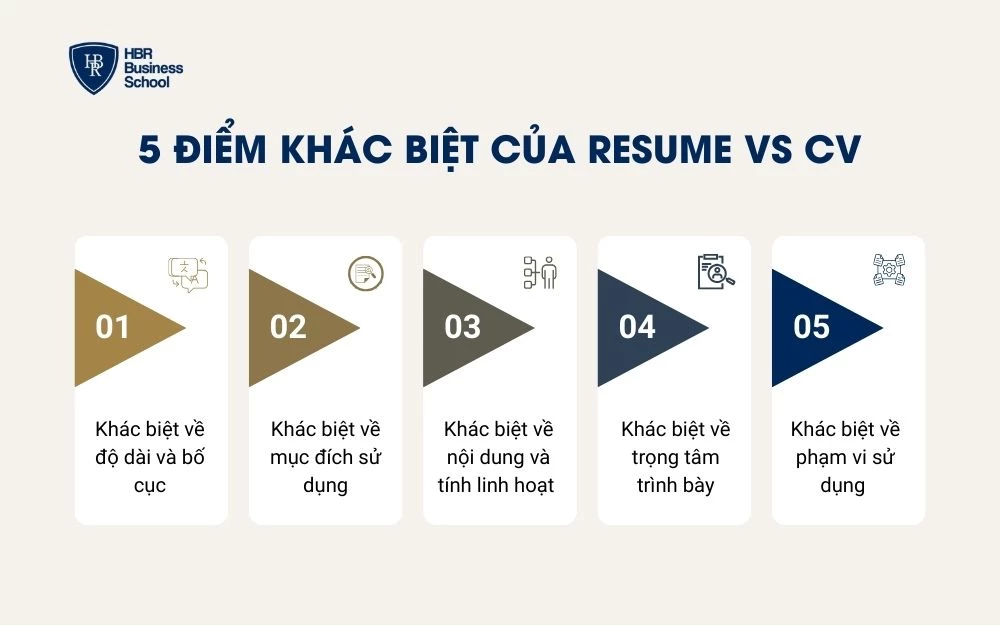 5 Điểm khác biệt của Resume và CV
