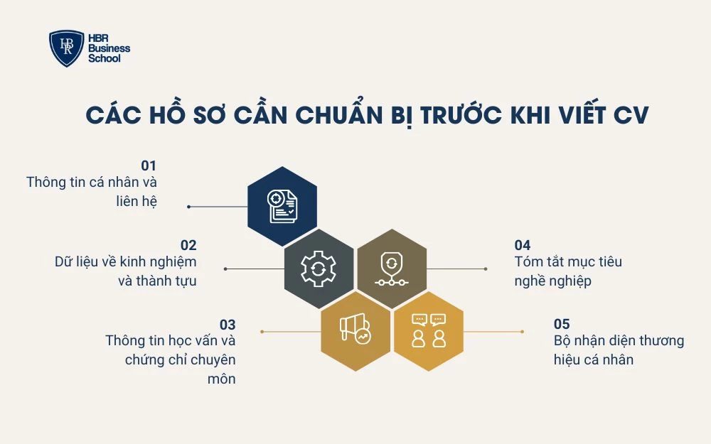 Các hồ sơ cần thiết cần chuẩn bị trước khi viết CV