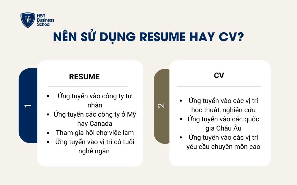 khi-nao-nen-dung-resume-hay-cv