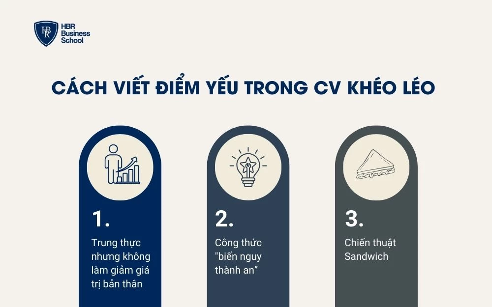 Gợi ý một số công thức viết điểm yếu trong CV
