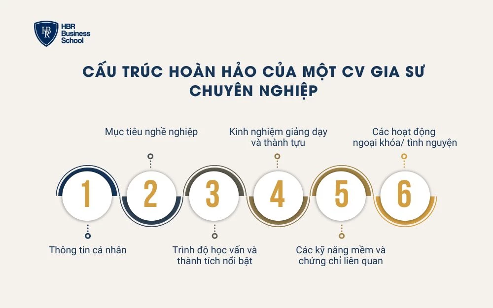 Cấu trúc của một CV gia sư chuyên nghiệp