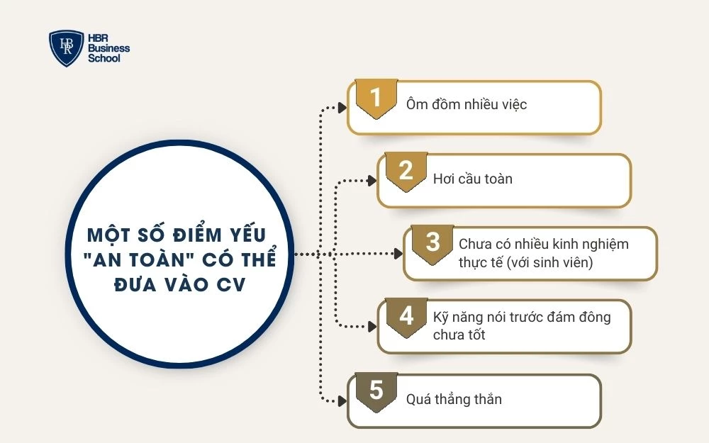 Gợi ý một số điểm yếu “an toàn” có thể đưa vào CV