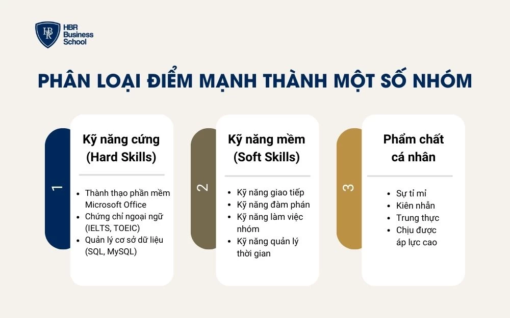 Bạn nên phân loại điểm mạnh thành các nhóm để trình bày mạch lạc