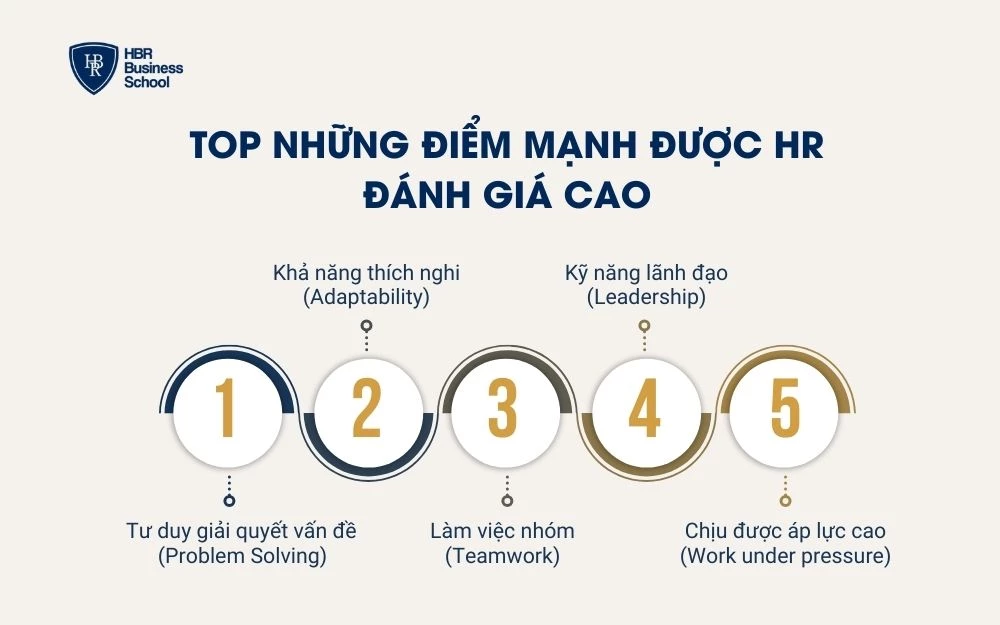 Tham khảo những điểm mạnh được HR đánh giá cao