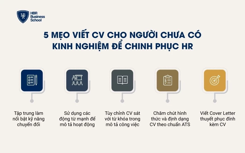 Một số bí kíp viết CV cho người chưa có kinh nghiệm