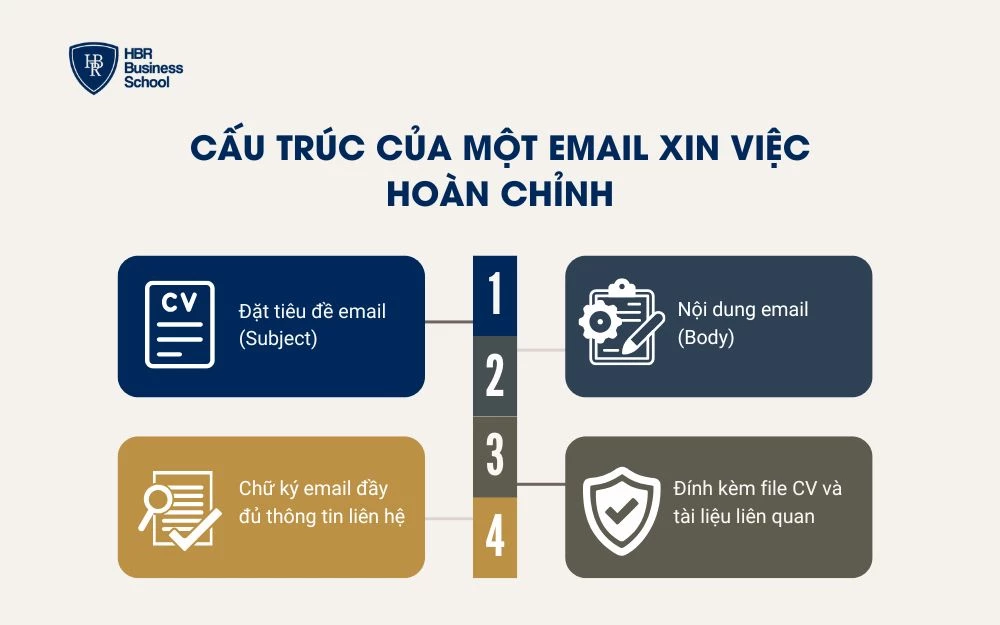 Cấu trúc “vàng” của một email xin việc