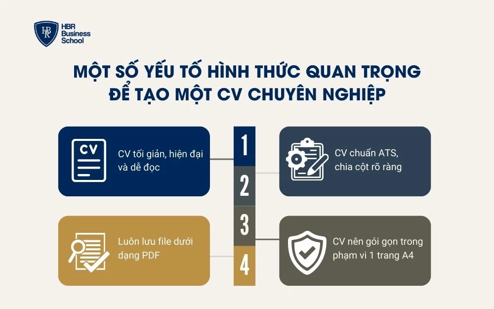 Những yếu tố hình thức quan trọng để có một CV chuyên nghiệp