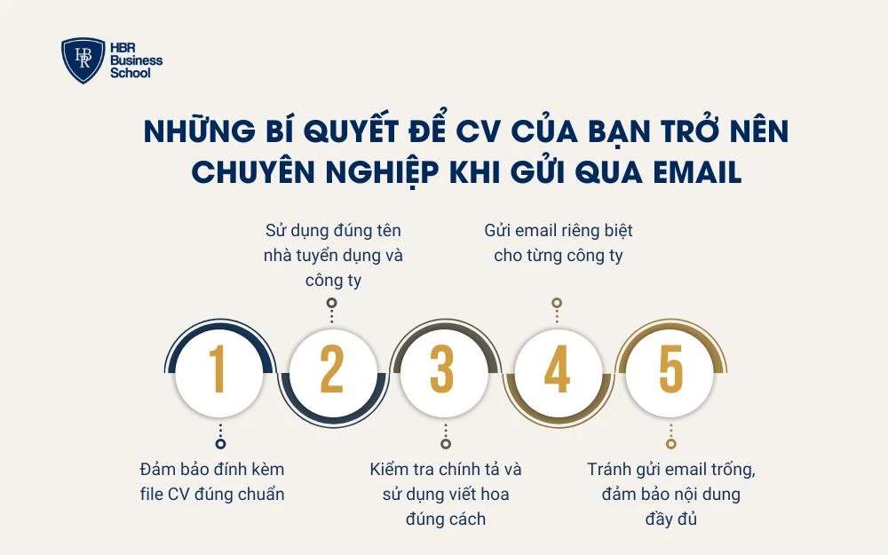 Bật mí các yếu tố để CV của bạn trở nên chuyên khi gửi qua email