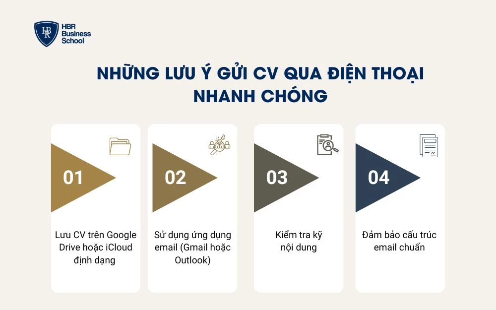 Những lưu ý khi gửi CV qua điện thoại một cách nhanh chóng