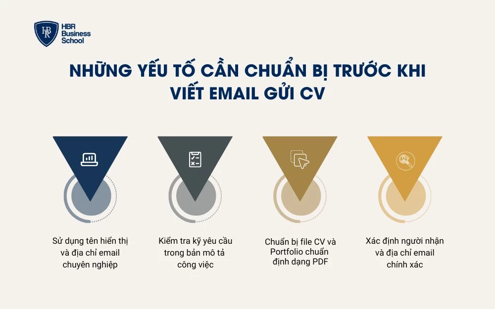 Tham khảo những yếu tố cần chuẩn bị trước khi viết email