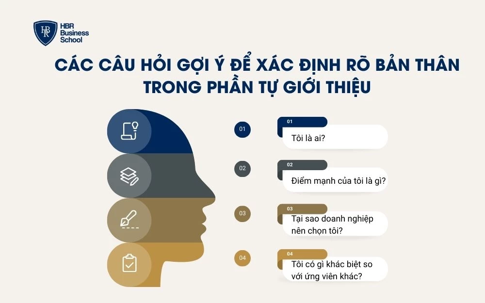 Bạn nên trả lời các câu hỏi trước khi viết đoạn tự giới thiệu bản thân trong CV