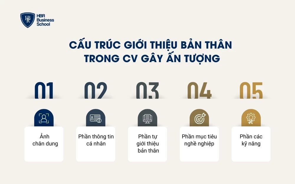 Cấu trúc giới thiệu bản thân hoàn chỉnh trong một CV