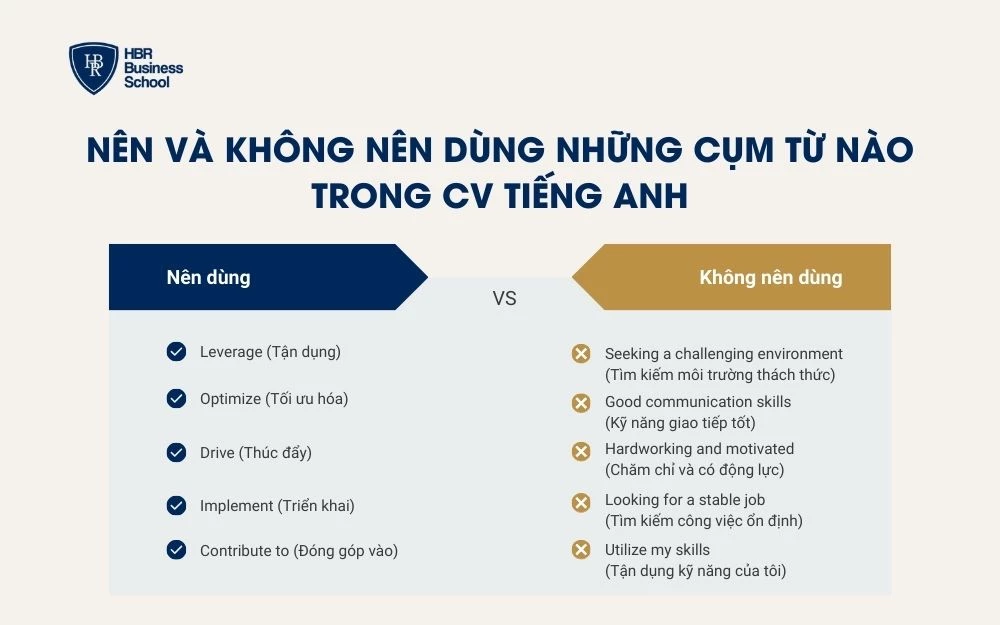 Một số cụm từ bạn nên dùng và cần tránh viết mục tiêu trong CV