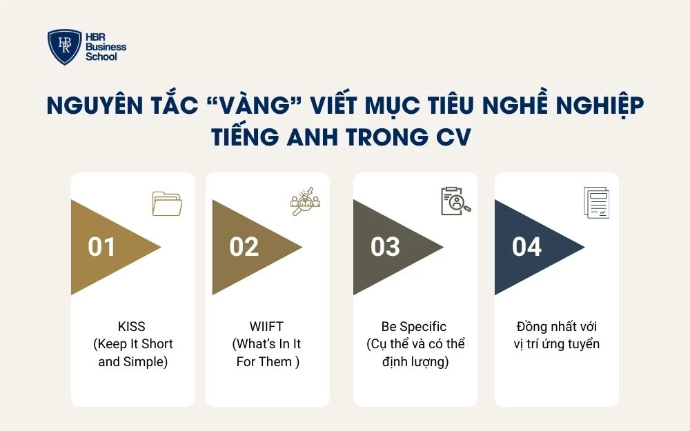 Những nguyên tắc “vàng” để bạn viết mục tiêu nghề nghiệp tiếng Anh ấn tượng