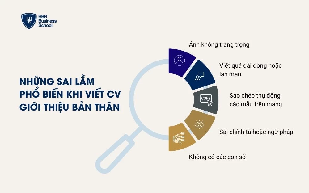Cần tránh những sai lầm phổ biến này để CV chuyên nghiệp hơn