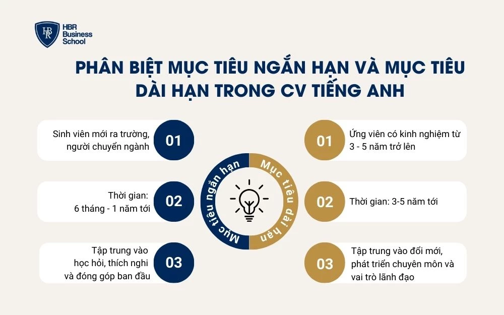 Sự khác nhau cơ bản giữa mục tiêu ngắn hạn và mục tiêu dài hạn