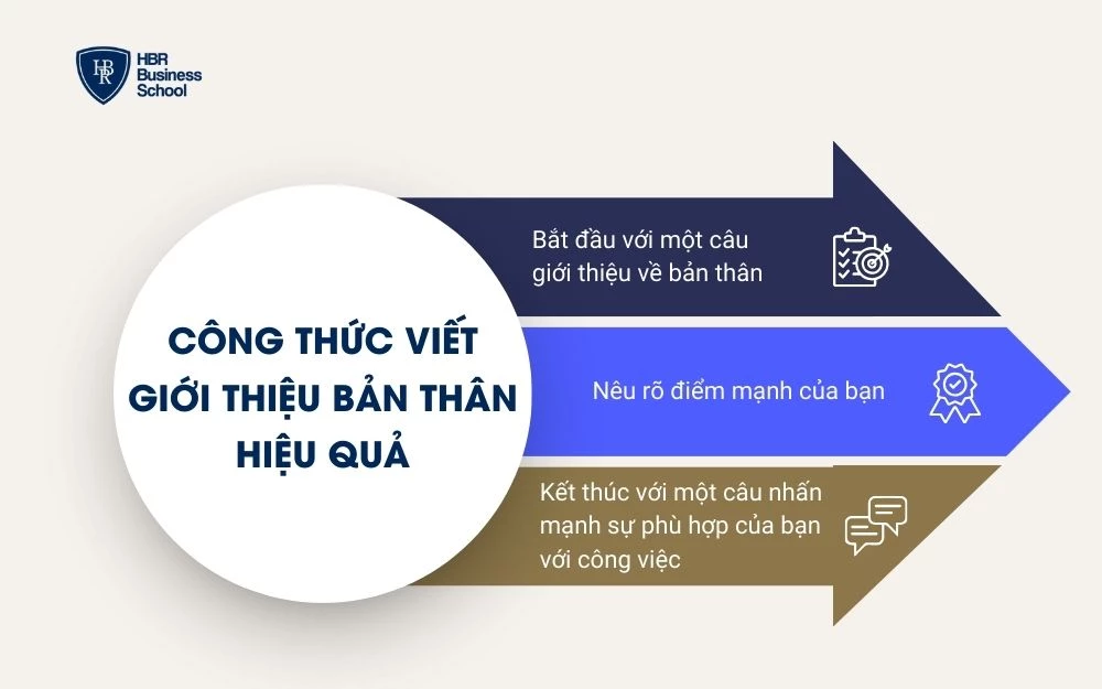 Bỏ túi công thức viết phần giới thiệu bản thân chuyên nghiệp