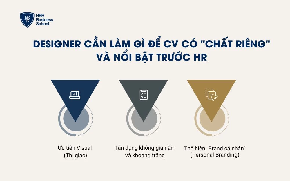 Tham khảo một số cách làm để CV Designer có “chất riêng”