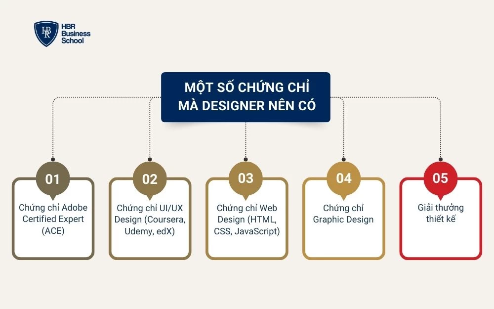 Designer nên học một số chứng chỉ này để nâng cấp bản thân