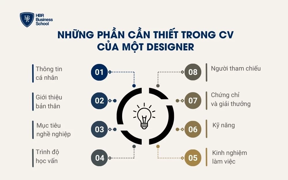 Bố cục của một CV Designer hoàn chỉnh