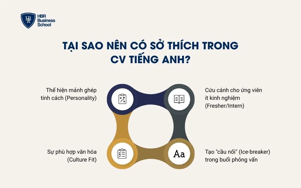 Tầm quan trọng mục sở thích trong CV tiếng Anh
