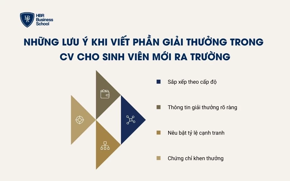 Chỉ chọn giải thưởng tiêu biểu để tăng độ thuyết phục