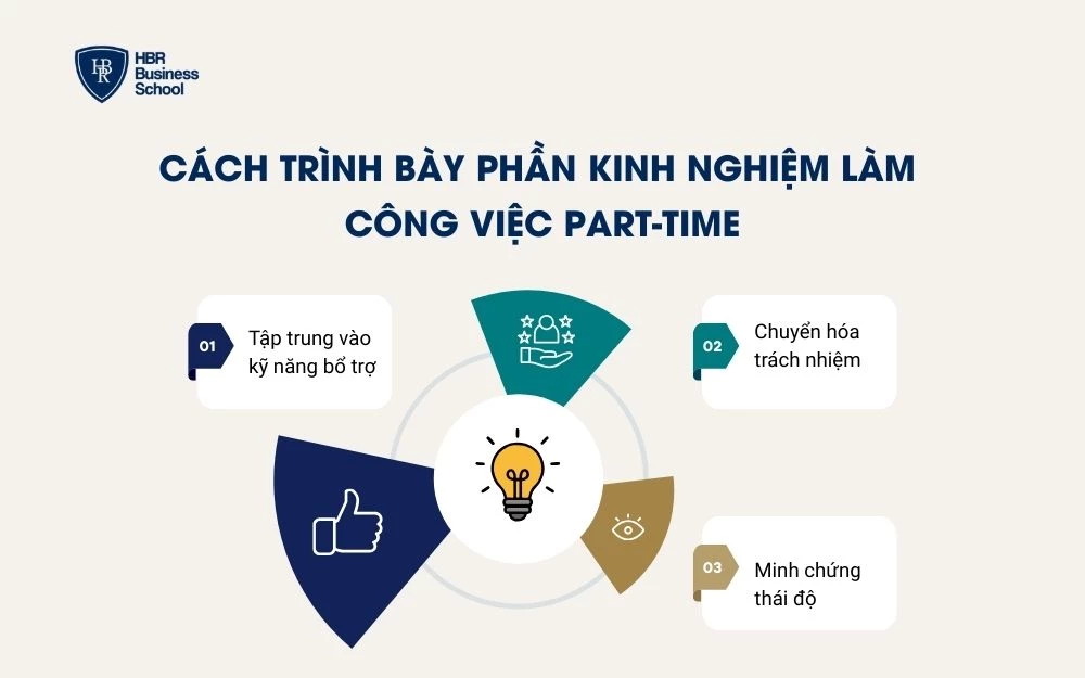 Công việc part-time trở thành điểm cộng khi trình bày đúng cách