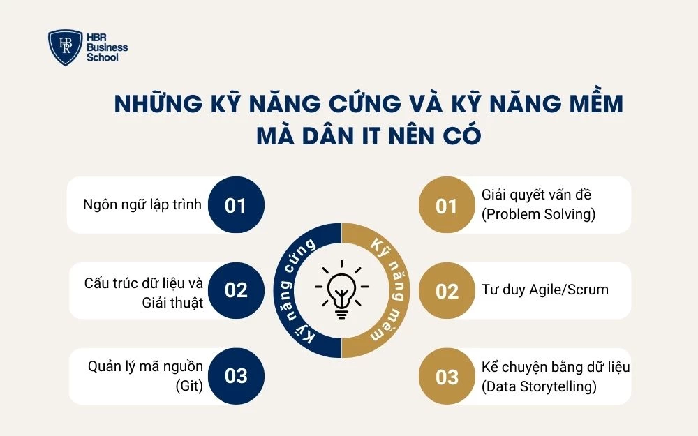 Những kỹ năng cứng và kỹ năng mềm mà dân IT nên có