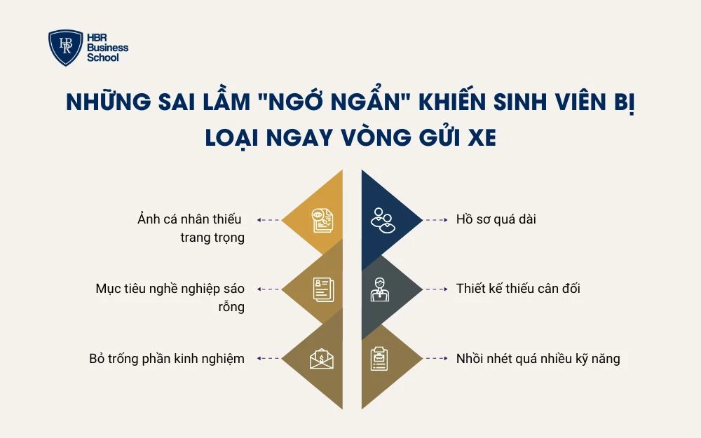 Lỗi nhỏ trong CV cũng có thể khiến hồ sơ bị loại sớm