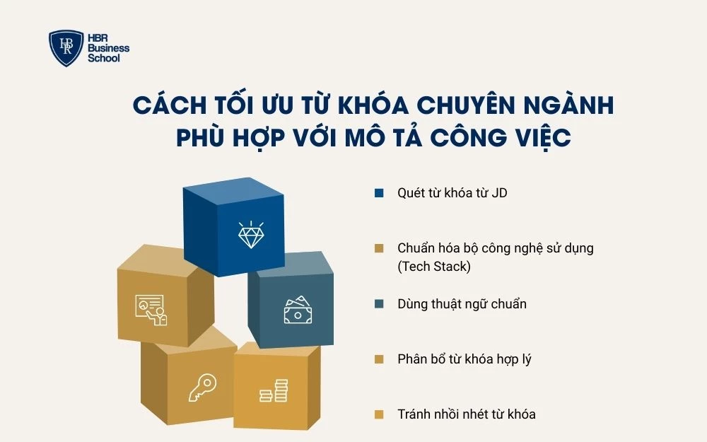 Cách tối ưu từ khóa chuyên ngành phù hợp với mô tả công việc