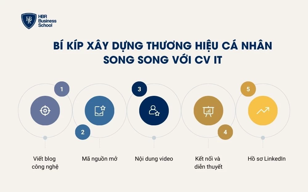 Sinh viên chưa có kinh nghiệm nên sử dụng cấu trúc CV rõ ràng và cụ thể