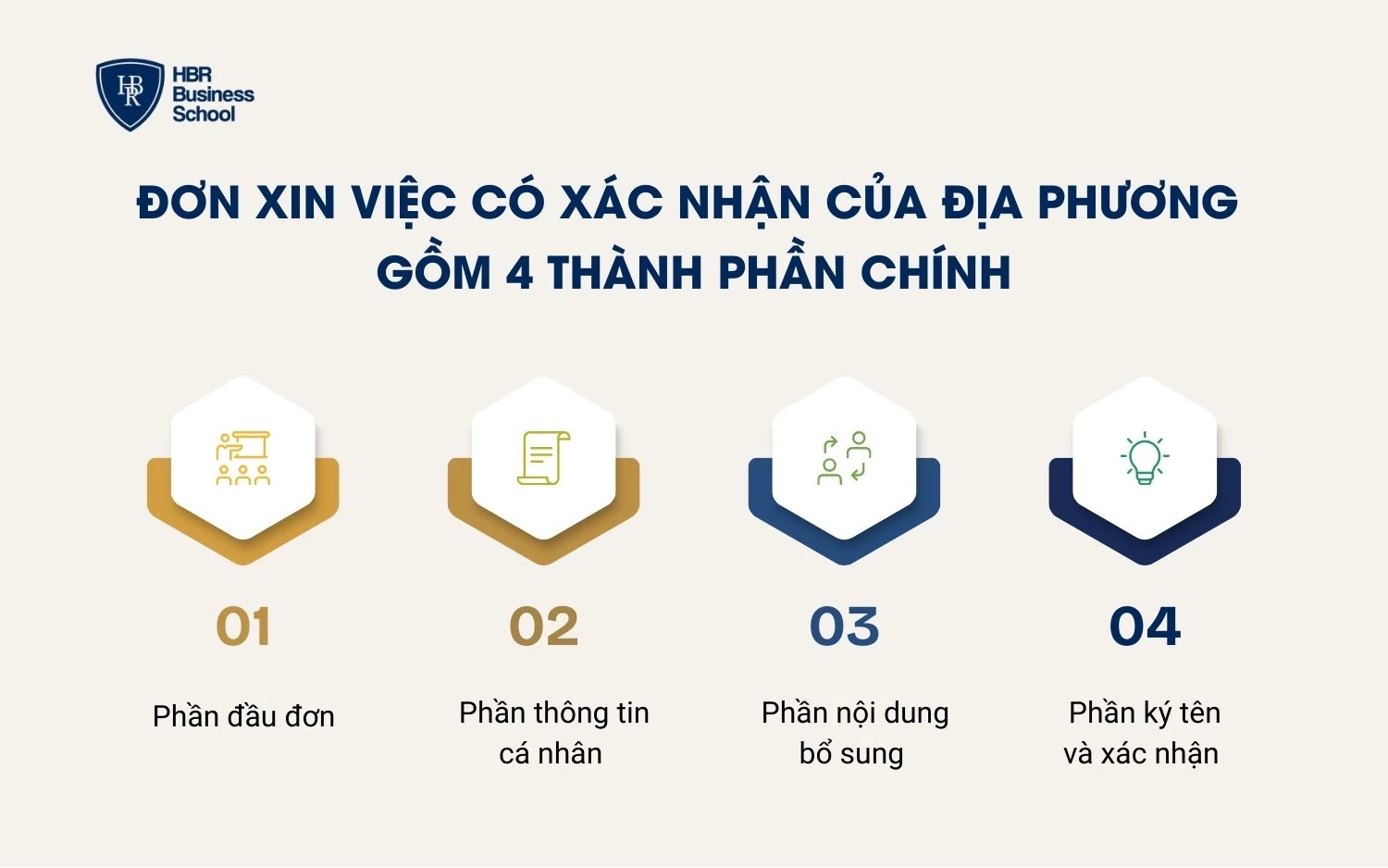 Đơn xin việc có xác nhận địa phương cần đủ các phần cơ bản để đảm bảo tính pháp lý