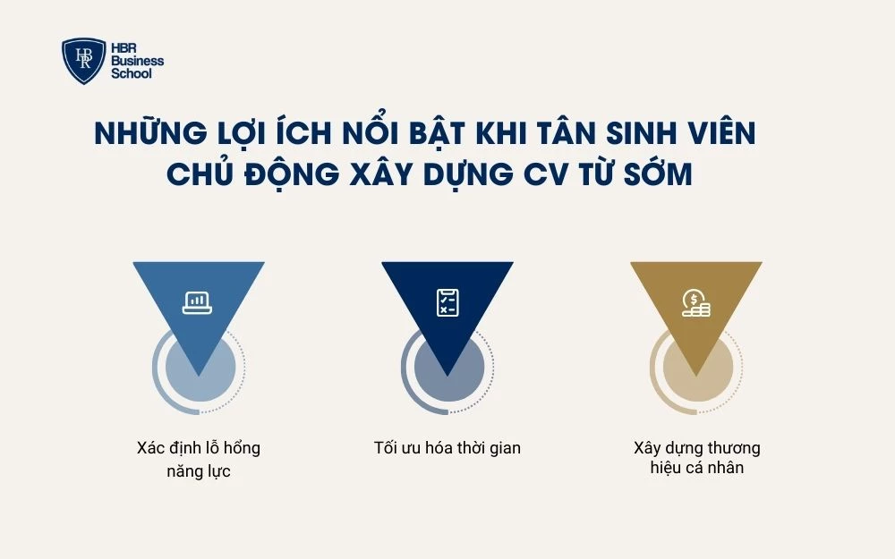 Những giá trị thiết thực mà sinh viên có được khi bắt đầu xây dựng CV ngay từ năm nhất