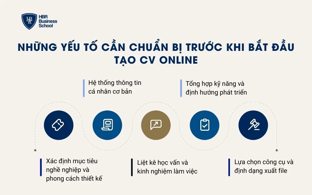 Những thông tin cần chuẩn bị sẵn để quá trình làm CV online diễn ra thuận lợi