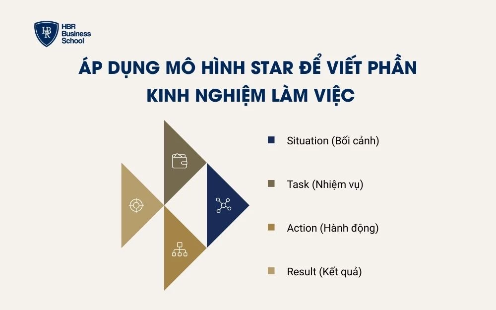 Áp dụng mô hình STAR khi viết kinh nghiệm làm việc để làm nổi bật vai trò và kết quả
