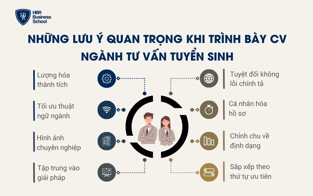 Các điểm cần lưu ý khi trình bày CV cho vị trí tư vấn tuyển sinh