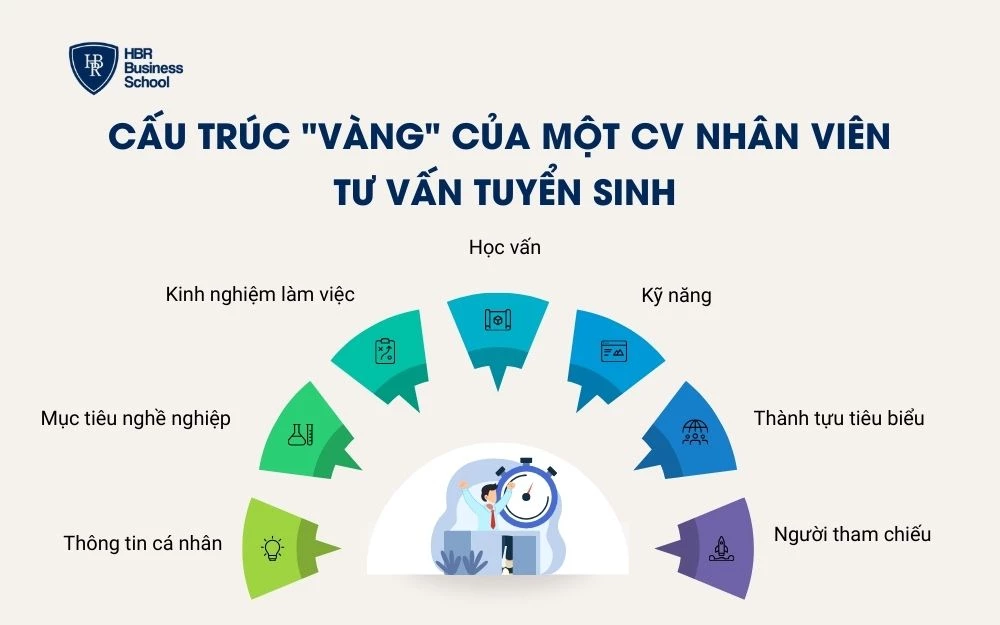 Cấu trúc 