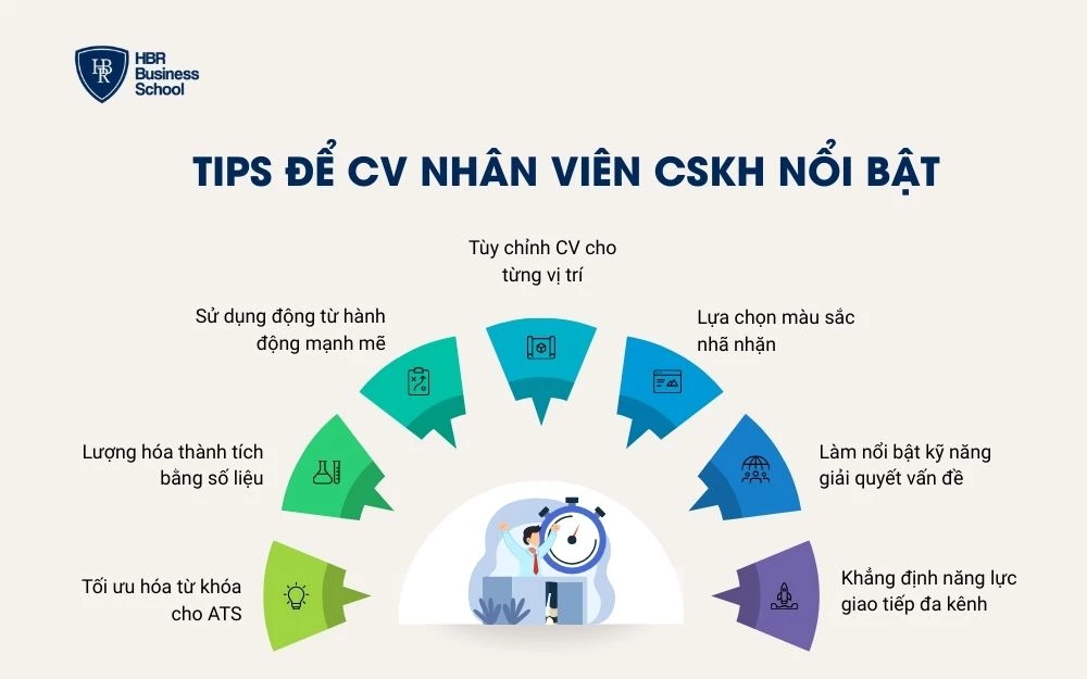 Mẹo giúp CV nhân viên chăm sóc khách hàng nổi bật